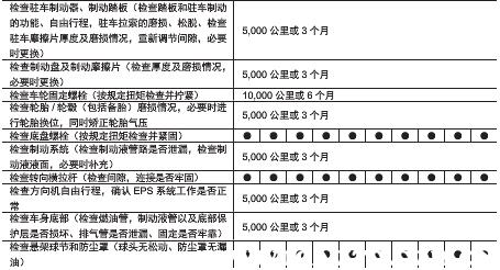 传祺gs3多久保养一次，传祺gs3保养一次多少钱