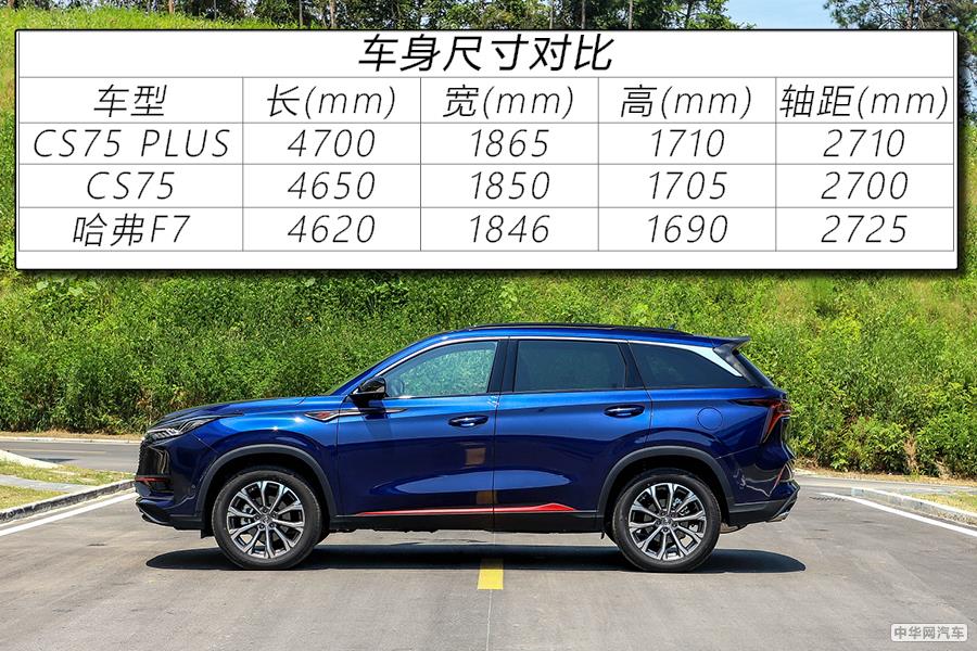 卖点有点多 2.0T+8AT有点顺 试驾长安CS75 PLUS