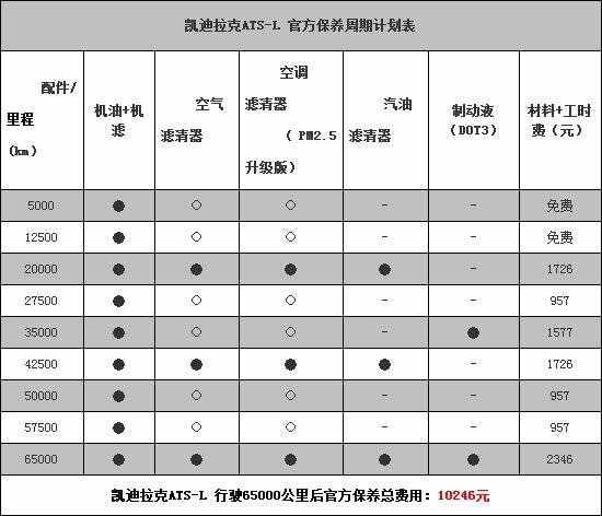 凯迪拉克ATSL保养手册，ATSL保养一次多少钱