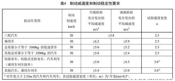 改装刹车卡钳交警查吗？改刹车卡钳需要备案吗