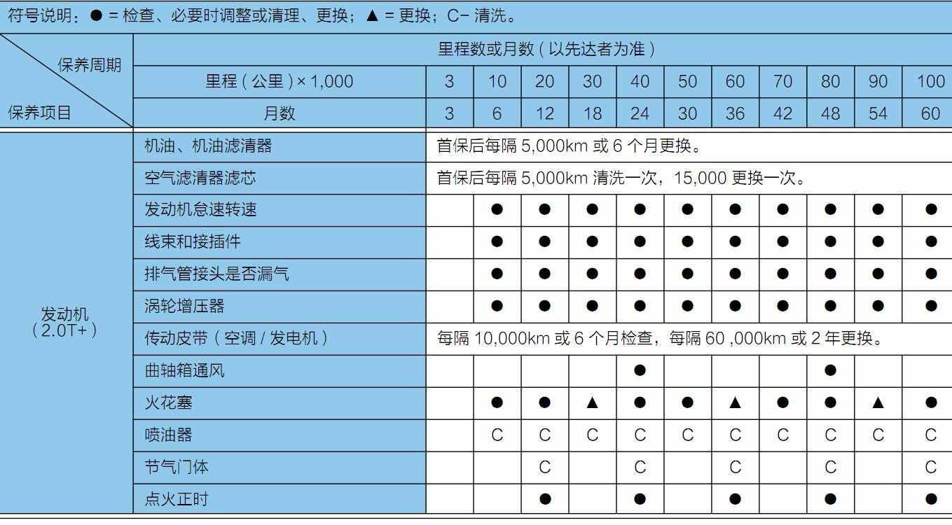 江淮瑞风s7保养周期，瑞风s7保养费用明细表