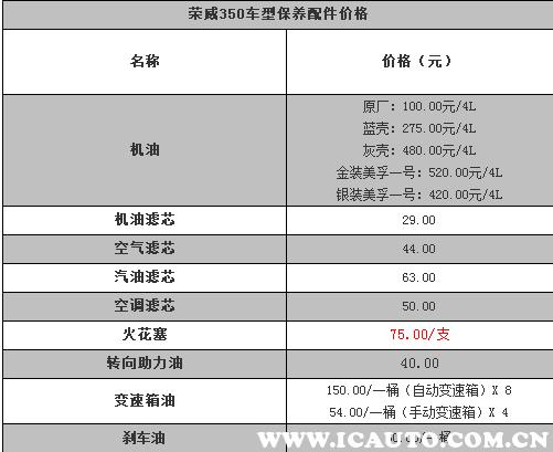 荣威350保养要多少钱，荣威350小保养费用