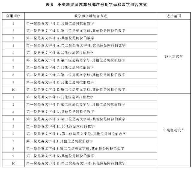 新能源车牌照号码规则，新能源粤AA和粤AD有什么区别