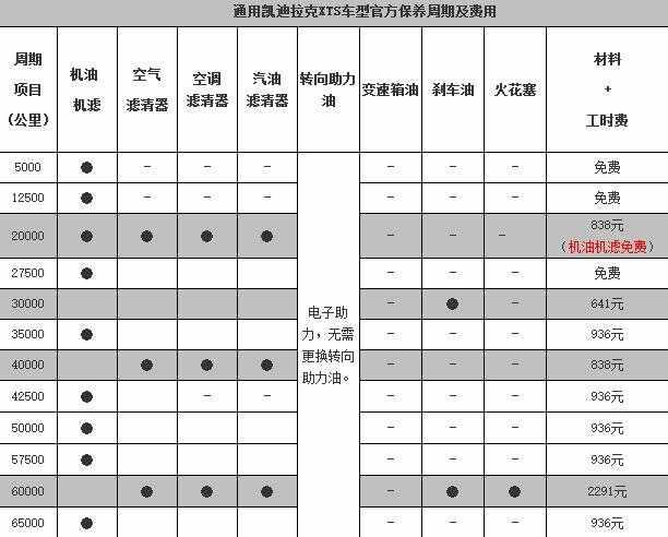 凯迪拉克xts首保项目，凯迪拉克xts首保注意事项