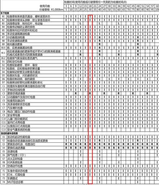 三菱欧蓝德3万公里保养费用，欧蓝德30000公里保养项目