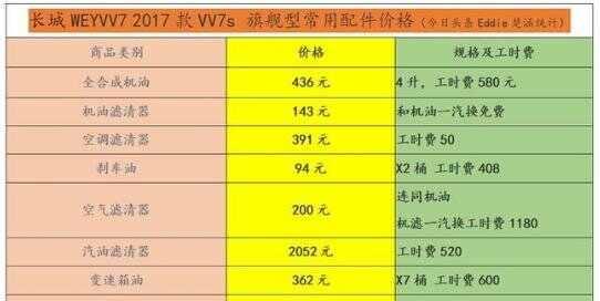 长城vv7大保养项目，wey vv7大保养多少钱