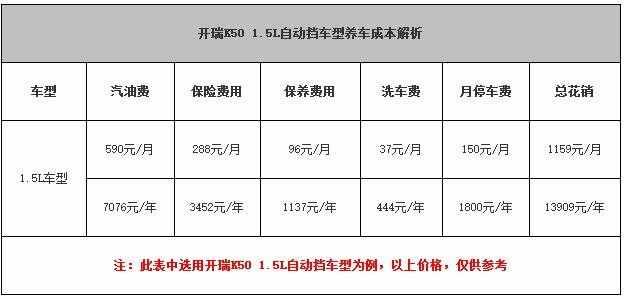 开瑞k50大保养项目，开瑞k50大保养多少钱