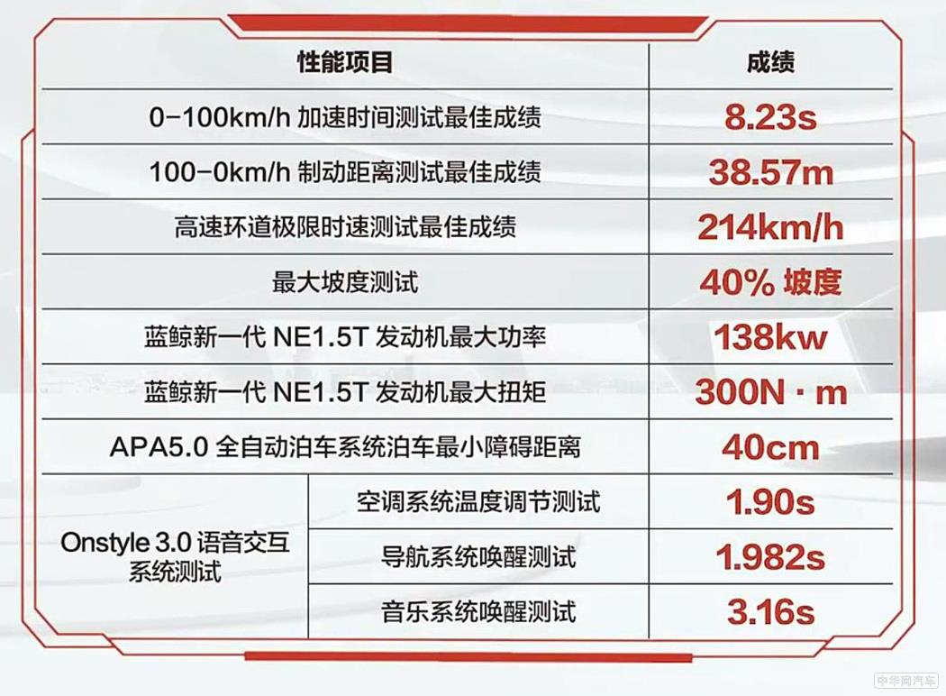 爆款被我预订？长安欧尚X7 PLUS性能起底