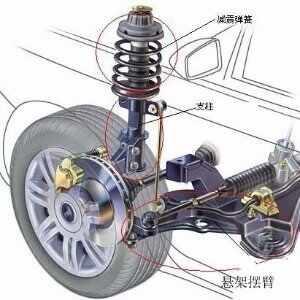 改绞牙避震的危害有哪些？改装绞牙避震伤车吗