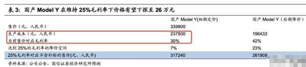 特斯拉2022年五一还会降价吗？特斯拉2022年还会降价吗