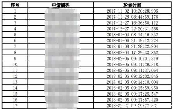 北京新能源车牌排到什么时候了？2022年北京个人排新能源要等多久