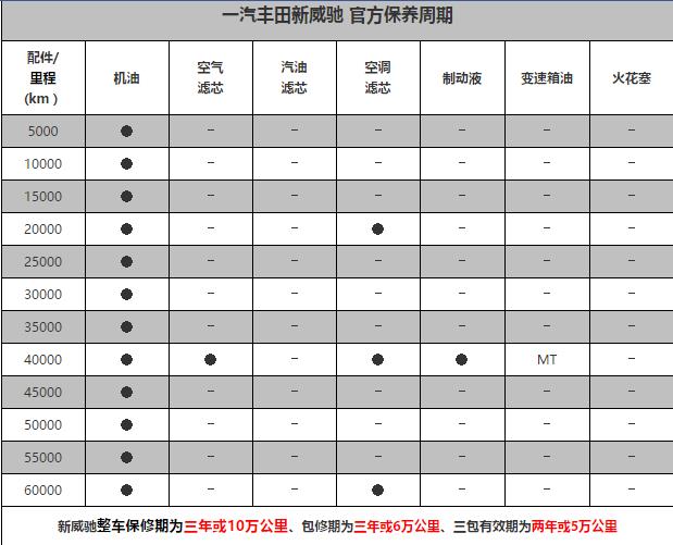 丰田威驰保养周期，威驰保养费用明细表