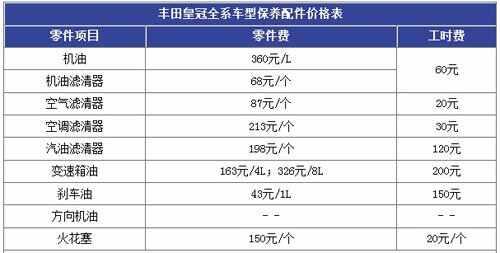 丰田皇冠保养周期，皇冠保养费用明细表
