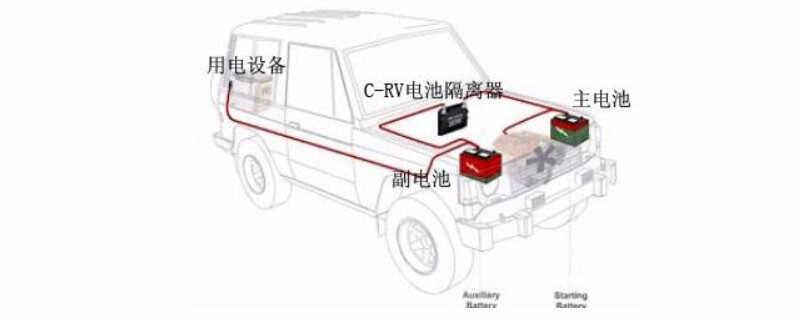 汽车双电瓶有弊端，汽车加装双电瓶危险性多高？