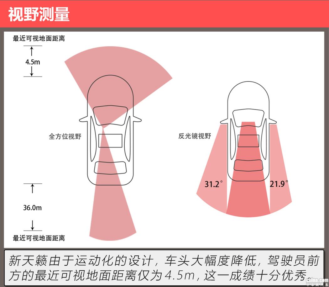 不只看上去运动而已 测试全新日产天籁2.0T