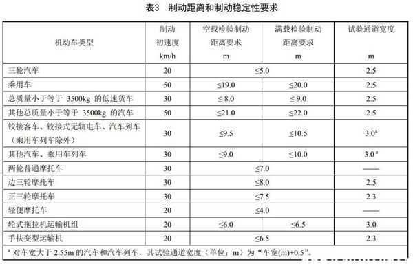 改装刹车卡钳交警查吗？改刹车卡钳需要备案吗