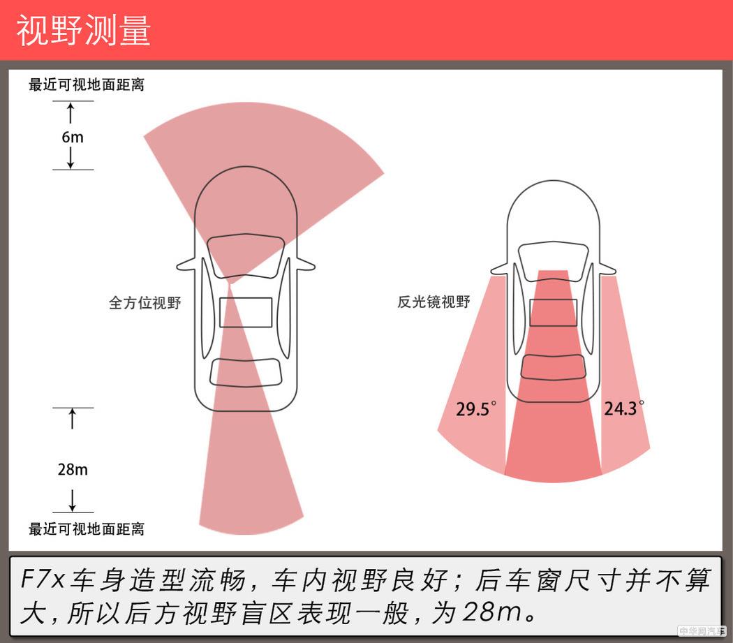 看哈弗如何定义轿跑SUV 测试哈弗F7x极智运动版