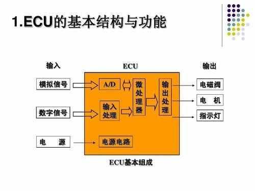 ecu一阶伤车吗？汽车刷一阶程序多少钱