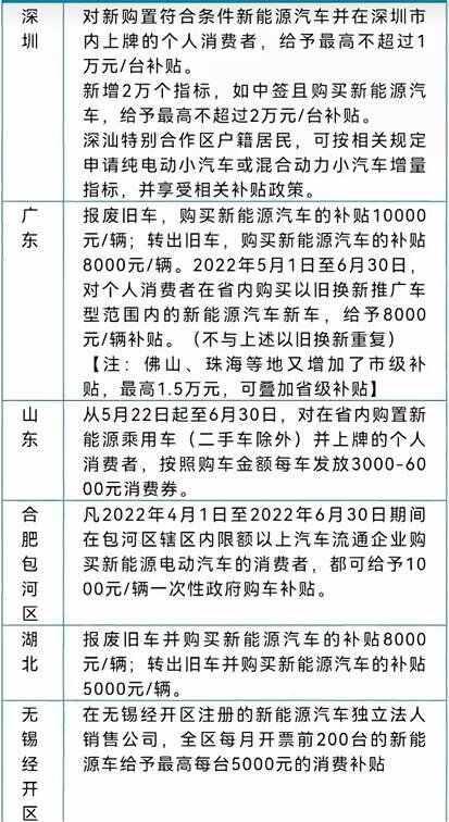 新能源汽车购置补贴政策，新能源车补贴价格表