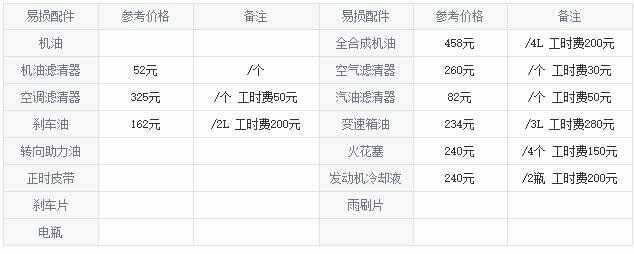 雪佛兰探界者保养手册，探界者保养一次多少钱