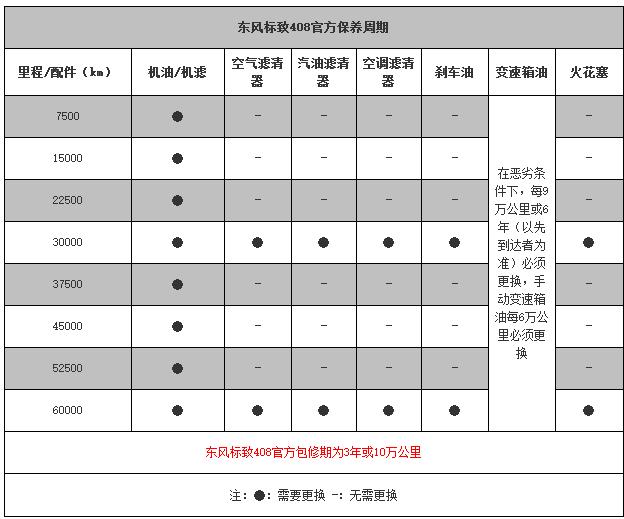 标致408保养周期，标致408保养费用明细表