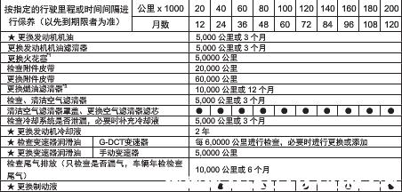 传祺gs3多久保养一次，传祺gs3保养一次多少钱