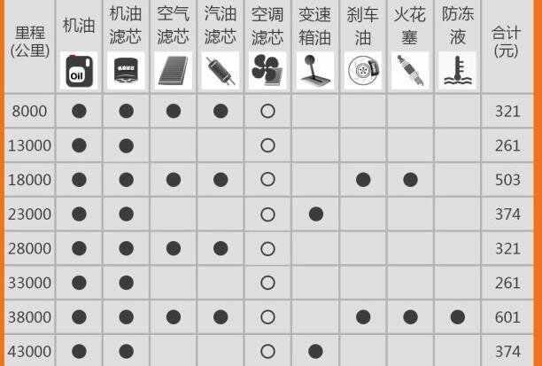 幻速h3四万公里保养费用，幻速h3 4万公里保养项目