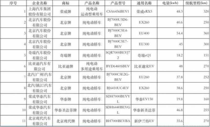 混动车是蓝牌还是绿牌？混动汽车上什么牌照