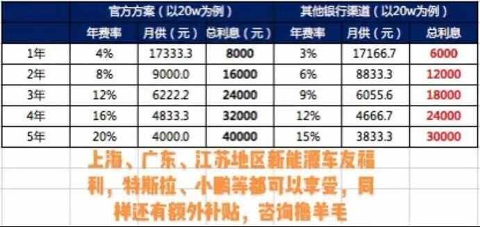 电动车补贴政策 2022，纯电动汽车补贴价格表