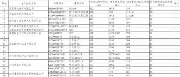 油电混合免购置税名单，新能源汽车购
